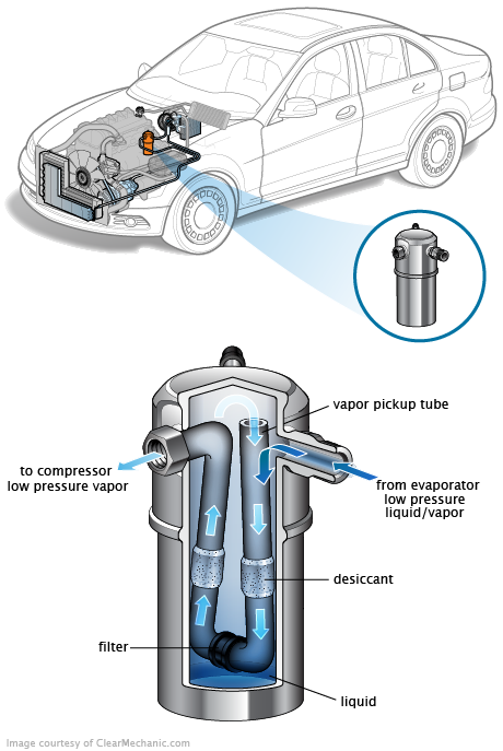 See C2744 repair manual